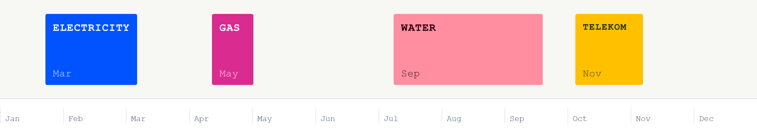 Timeline showing four utilities digging the same street in March, May, September, and November